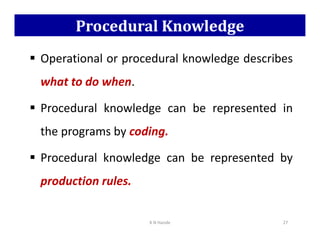 Procedural Knowledge
 Operational or procedural knowledge describes
what to do when.
 Procedural knowledge can be represented in
the programs by coding.
the programs by coding.
 Procedural knowledge can be represented by
production rules.
K N Hande 27
 