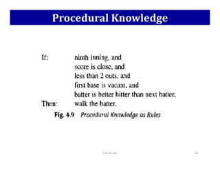 Procedural Knowledge
K N Hande 28
 