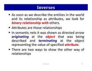 Inverses
 As soon as we describe the entities in the world
and its relationship as attributes, we look for
binary relationship with others.
 Attributes are those relationships
 In semantic nets it was shown as directed arrow
originating at the object that was being
originating at the object that was being
described and terminating at the object
representing the value of specified attribute.
 There are two ways to show the other way of
relationships
K N Hande 32
 