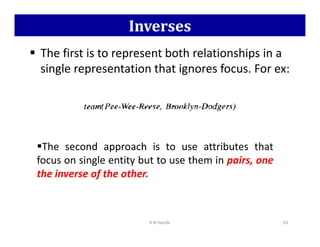 Inverses
 The first is to represent both relationships in a
single representation that ignores focus. For ex:
K N Hande 33
The second approach is to use attributes that
focus on single entity but to use them in pairs, one
the inverse of the other.
 