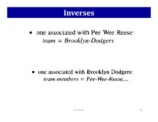 Inverses
K N Hande 34
 