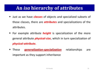 An isa hierarchy of attributes
 Just as we have classes of objects and specialized subsets of
those classes, there are attributes and specializations of the
attributes.
 For example attribute height is specialization of the more
general attribute physical-size, which in turn specialization of
general attribute physical-size, which in turn specialization of
physical-attribute.
 These generalization-specialization relationships are
important as they support inheritance
K N Hande 35
 