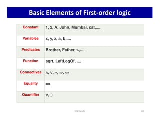 Basic Elements of First-order logic
Constant 1, 2, A, John, Mumbai, cat,....
Variables x, y, z, a, b,....
Predicates Brother, Father, ,....
Function sqrt, LeftLegOf, ....
K N Hande 68
Function sqrt, LeftLegOf, ....
Connectives ∧
∧
∧
∧, ∨
∨
∨
∨, ¬, ⇒
⇒
⇒
⇒, ⇔
⇔
⇔
⇔
Equality ==
Quantifier ∀
∀
∀
∀, ∃
∃
∃
∃
 