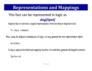 Representations and Mappings
This fact can be represented in logic as
dog(Spot)
K N Hande 7
 