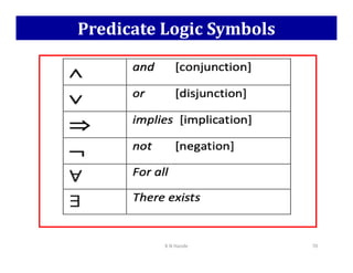 Predicate Logic Symbols
K N Hande 70
 