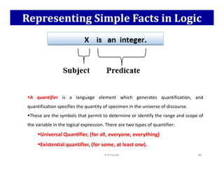 Representing Simple Facts in Logic
K N Hande 80
A quantifier is a language element which generates quantification, and
quantification specifies the quantity of specimen in the universe of discourse.
These are the symbols that permit to determine or identify the range and scope of
the variable in the logical expression. There are two types of quantifier:
Universal Quantifier, (for all, everyone, everything)
Existential quantifier, (for some, at least one).
 