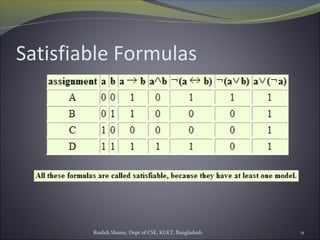 Rushdi Shams, Dept of CSE, KUET, Bangladesh 11
Satisfiable Formulas
 