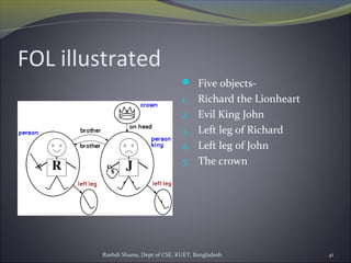 Rushdi Shams, Dept of CSE, KUET, Bangladesh 41
FOL illustrated
 Five objects-
1. Richard the Lionheart
2. Evil King John
3. Left leg of Richard
4. Left leg of John
5. The crown
 