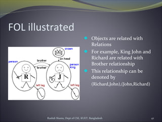 Rushdi Shams, Dept of CSE, KUET, Bangladesh 42
FOL illustrated
 Objects are related with
Relations
 For example, King John and
Richard are related with
Brother relationship
 This relationship can be
denoted by
(Richard,John),(John,Richard)
 
