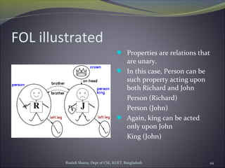 Rushdi Shams, Dept of CSE, KUET, Bangladesh 44
FOL illustrated
 Properties are relations that
are unary.
 In this case, Person can be
such property acting upon
both Richard and John
Person (Richard)
Person (John)
 Again, king can be acted
only upon John
King (John)
 