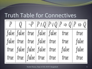 Rushdi Shams, Dept of CSE, KUET, Bangladesh 6
Truth Table for Connectives
 