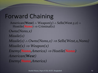 Rushdi Shams, Dept of CSE, KUET, Bangladesh 67
Forward Chaining
American(West) ∧ Weapon(y) ∧ Sells(West,y,z) ∧
Hostile(Nono) ⇒ Criminal(x)
Owns(Nono,x)
Missile(x)
Missile(x) ∧ Owns(Nono,x) ⇒ Sells(West,x,Nono)
Missile(x) ⇒ Weapon(x)
Enemy(Nono,America) ⇒ Hostile(Nono)
American(West)
Enemy(Nono,America)
 