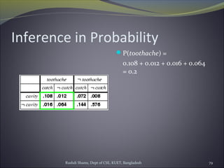 Rushdi Shams, Dept of CSE, KUET, Bangladesh 79
Inference in Probability
P(toothache) =
0.108 + 0.012 + 0.016 + 0.064
= 0.2
 