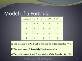 Rushdi Shams, Dept of CSE, KUET, Bangladesh 8
Model of a Formula
 