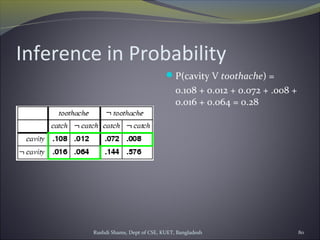 Rushdi Shams, Dept of CSE, KUET, Bangladesh 80
Inference in Probability
P(cavity V toothache) =
0.108 + 0.012 + 0.072 + .008 +
0.016 + 0.064 = 0.28
 