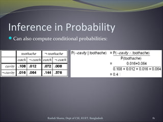 Rushdi Shams, Dept of CSE, KUET, Bangladesh 81
Inference in Probability
Can also compute conditional probabilities:
 
