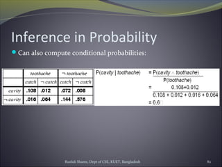 Rushdi Shams, Dept of CSE, KUET, Bangladesh 82
Inference in Probability
Can also compute conditional probabilities:
 