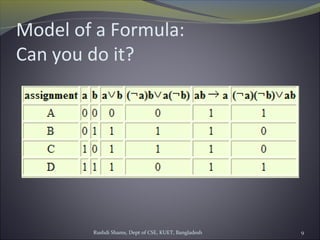 Rushdi Shams, Dept of CSE, KUET, Bangladesh 9
Model of a Formula:
Can you do it?
 