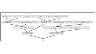 Knowledge Representation and Reasoning.pptx