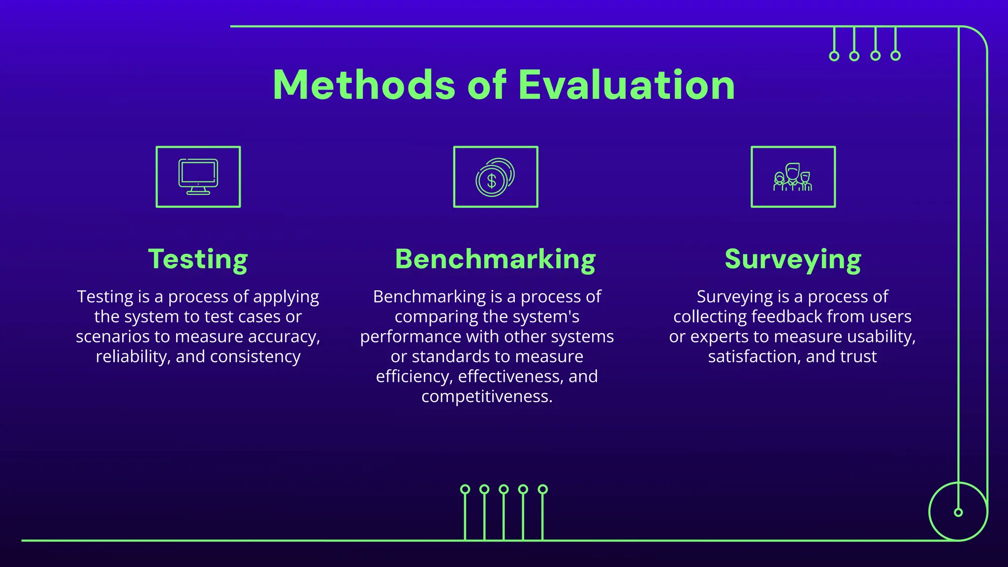 Methods of Evaluation
Testing Benchmarking
Testing is a process of applying
the system to test cases or
scenarios to measure accuracy,
reliability, and consistency
Benchmarking is a process of
comparing the system's
performance with other systems
or standards to measure
eﬃciency, eﬀectiveness, and
competitiveness.
Surveying is a process of
collecting feedback from users
or experts to measure usability,
satisfaction, and trust
Surveying
 