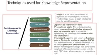 Knowledge Representation in AI.pptx