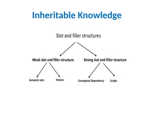 Inheritable Knowledge
 