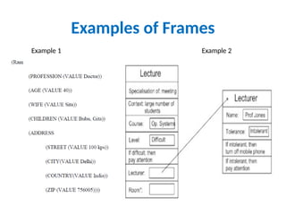 Examples of Frames
Example 1 Example 2
 