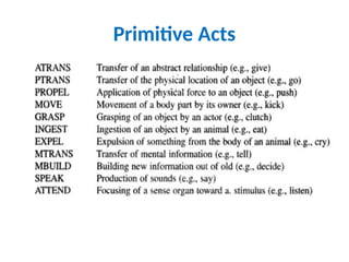 Primitive Acts
 