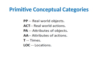 Primitive Conceptual Categories
 