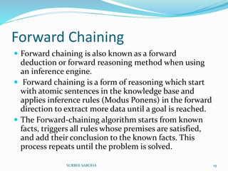 Forward Chaining
 Forward chaining is also known as a forward
deduction or forward reasoning method when using
an inference engine.
 Forward chaining is a form of reasoning which start
with atomic sentences in the knowledge base and
applies inference rules (Modus Ponens) in the forward
direction to extract more data until a goal is reached.
 The Forward-chaining algorithm starts from known
facts, triggers all rules whose premises are satisfied,
and add their conclusion to the known facts. This
process repeats until the problem is solved.
19SURBHI SAROHA
 