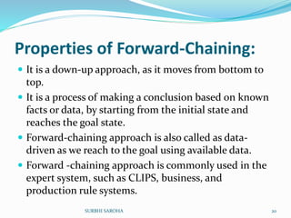 Properties of Forward-Chaining:
 It is a down-up approach, as it moves from bottom to
top.
 It is a process of making a conclusion based on known
facts or data, by starting from the initial state and
reaches the goal state.
 Forward-chaining approach is also called as data-
driven as we reach to the goal using available data.
 Forward -chaining approach is commonly used in the
expert system, such as CLIPS, business, and
production rule systems.
20SURBHI SAROHA
 