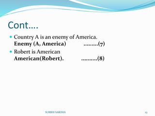 Cont….
 Country A is an enemy of America.
Enemy (A, America) .........(7)
 Robert is American
American(Robert). ..........(8)
23SURBHI SAROHA
 