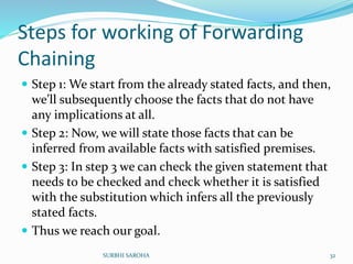 Steps for working of Forwarding
Chaining
 Step 1: We start from the already stated facts, and then,
we’ll subsequently choose the facts that do not have
any implications at all.
 Step 2: Now, we will state those facts that can be
inferred from available facts with satisfied premises.
 Step 3: In step 3 we can check the given statement that
needs to be checked and check whether it is satisfied
with the substitution which infers all the previously
stated facts.
 Thus we reach our goal.
32SURBHI SAROHA
 