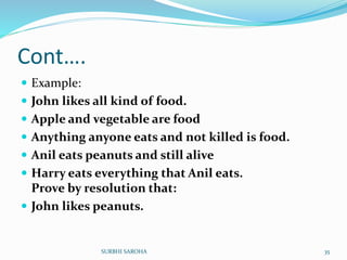Cont….
 Example:
 John likes all kind of food.
 Apple and vegetable are food
 Anything anyone eats and not killed is food.
 Anil eats peanuts and still alive
 Harry eats everything that Anil eats.
Prove by resolution that:
 John likes peanuts.
35SURBHI SAROHA
 