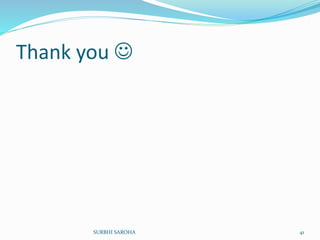 Thank you 
41SURBHI SAROHA
 