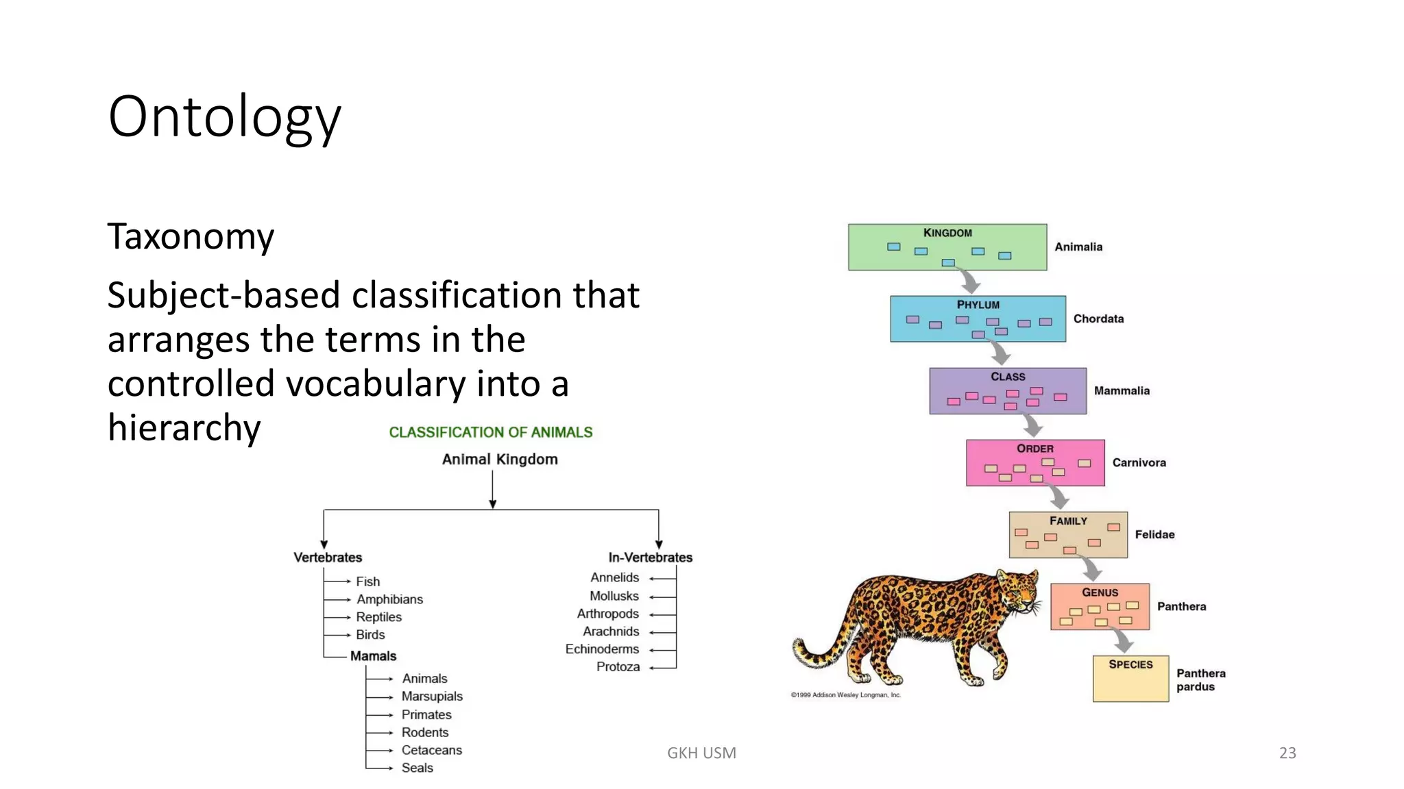 Ontology
Taxonomy
Subject-based classification that
arranges the terms in the
controlled vocabulary into a
hierarchy
23
GKH USM
 