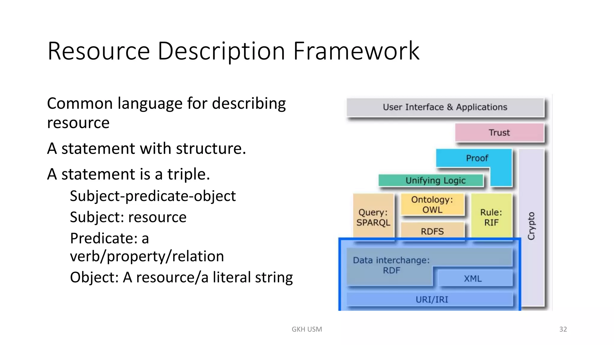 Resource Description Framework
Common language for describing
resource
A statement with structure.
A statement is a triple.
Subject-predicate-object
Subject: resource
Predicate: a
verb/property/relation
Object: A resource/a literal string
32
GKH USM
 