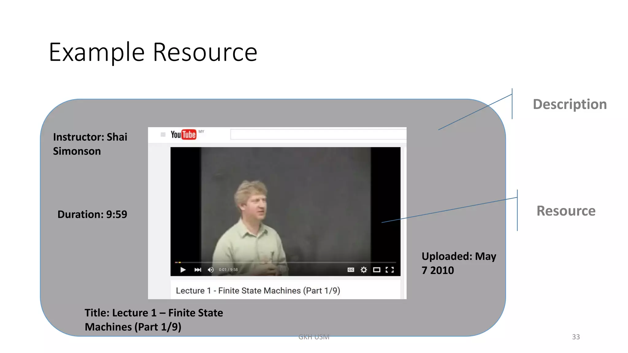 Example Resource
Resource
Description
Instructor: Shai
Simonson
Title: Lecture 1 – Finite State
Machines (Part 1/9)
Duration: 9:59
Uploaded: May
7 2010
33
GKH USM
 