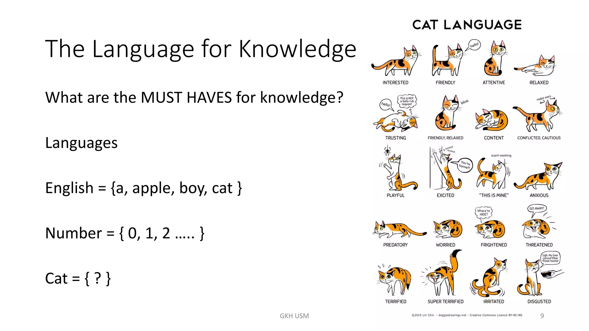 The Language for Knowledge
What are the MUST HAVES for knowledge?
Languages
English = {a, apple, boy, cat }
Number = { 0, 1, 2 ….. }
Cat = { ? }
9
GKH USM
 
