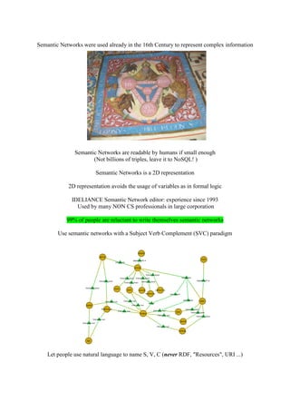 Semantic Networks were used already in the 16th Century to represent complex information




               Semantic Networks are readable by humans if small enough
                      (Not billions of triples, leave it to NoSQL! )

                        Semantic Networks is a 2D representation

            2D representation avoids the usage of variables as in formal logic

              IDELIANCE Semantic Network editor: experience since 1993
                Used by many NON CS professionals in large corporation

            99% of people are reluctant to write themselves semantic networks

        Use semantic networks with a Subject Verb Complement (SVC) paradigm




    Let people use natural language to name S, V, C (never RDF, "Resources", URI ...)
 