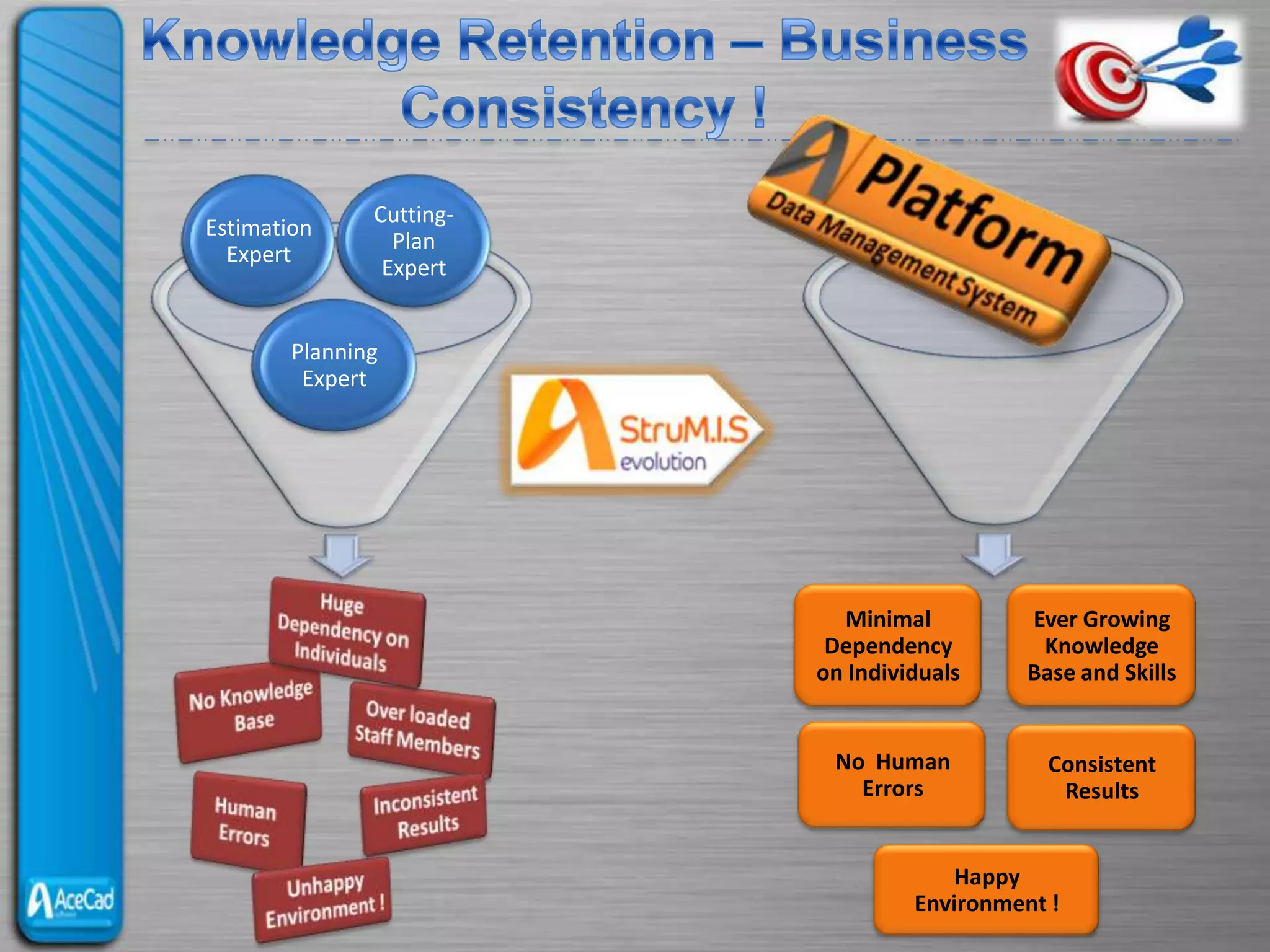 Knowledge retention | PPT