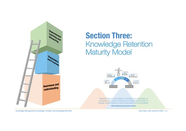 Knowledge Retention Framework and Maturity Model | PPT
