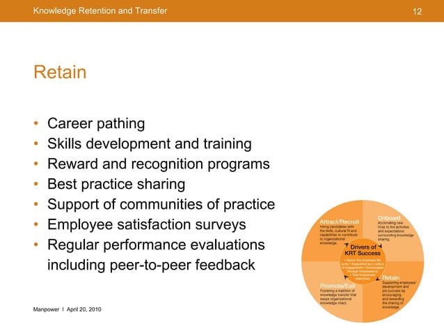 Knowledge Retention and Transfer | PPT