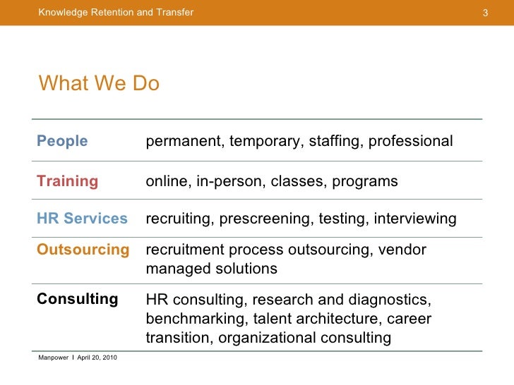 Knowledge Retention and Transfer