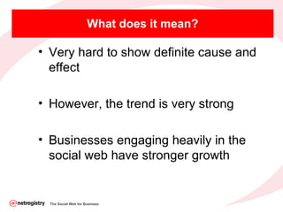 What does it mean? The Social Web for Business <ul><li>Very hard to show definite cause and effect  </li></ul><ul><li>Howe...