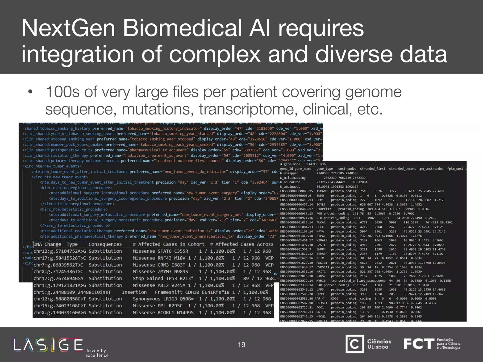 • 100s of very large ﬁles per patient covering genome
sequence, mutations, transcriptome, clinical, etc.
19
NextGen Biomedical AI requires
integration of complex and diverse data
 