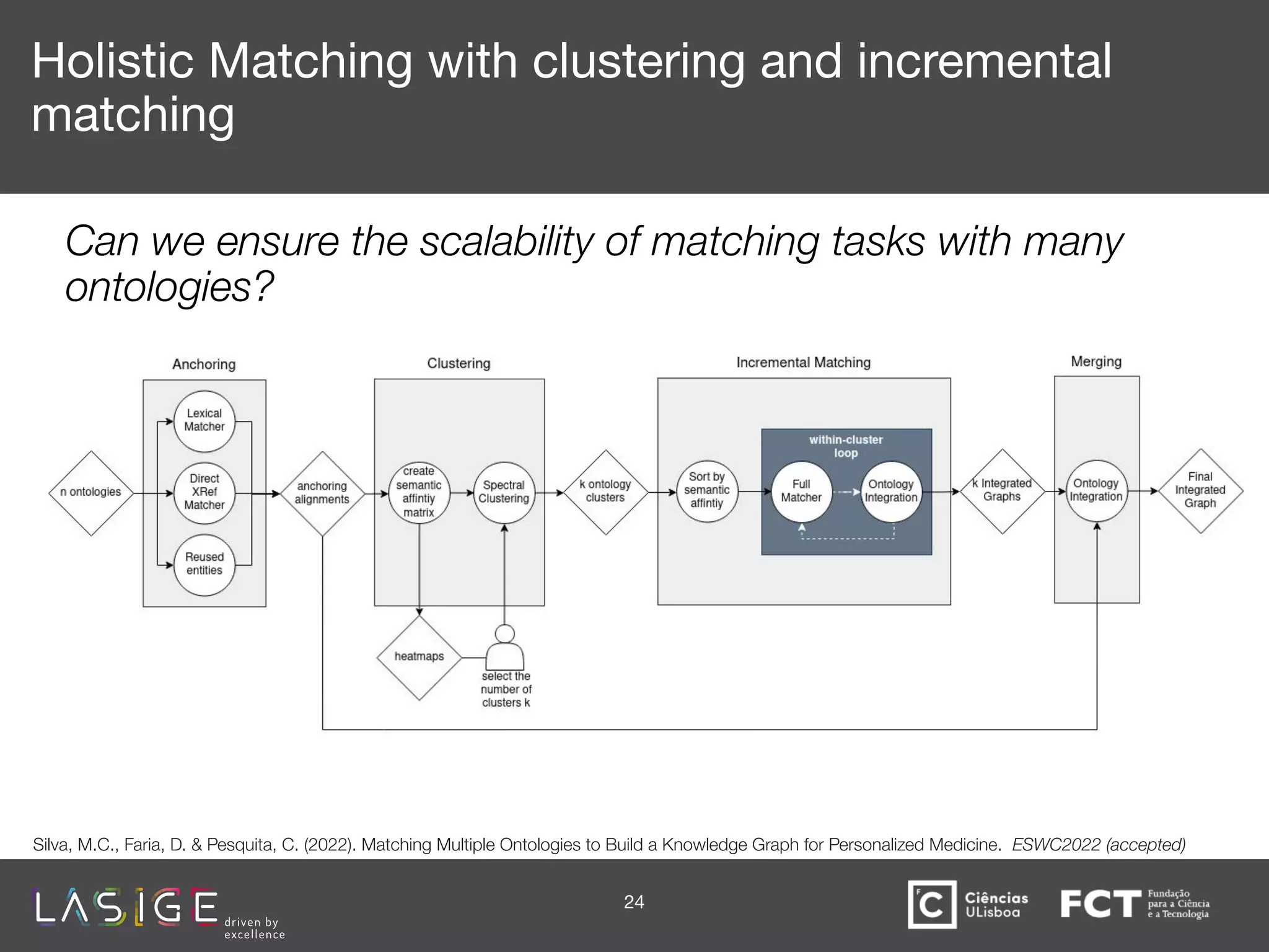 Holistic Matching with clustering and incremental
matching
24
Silva, M.C., Faria, D. & Pesquita, C. (2022). Matching Multiple Ontologies to Build a Knowledge Graph for Personalized Medicine.  ESWC2022 (accepted)
Can we ensure the scalability of matching tasks with many
ontologies?
 