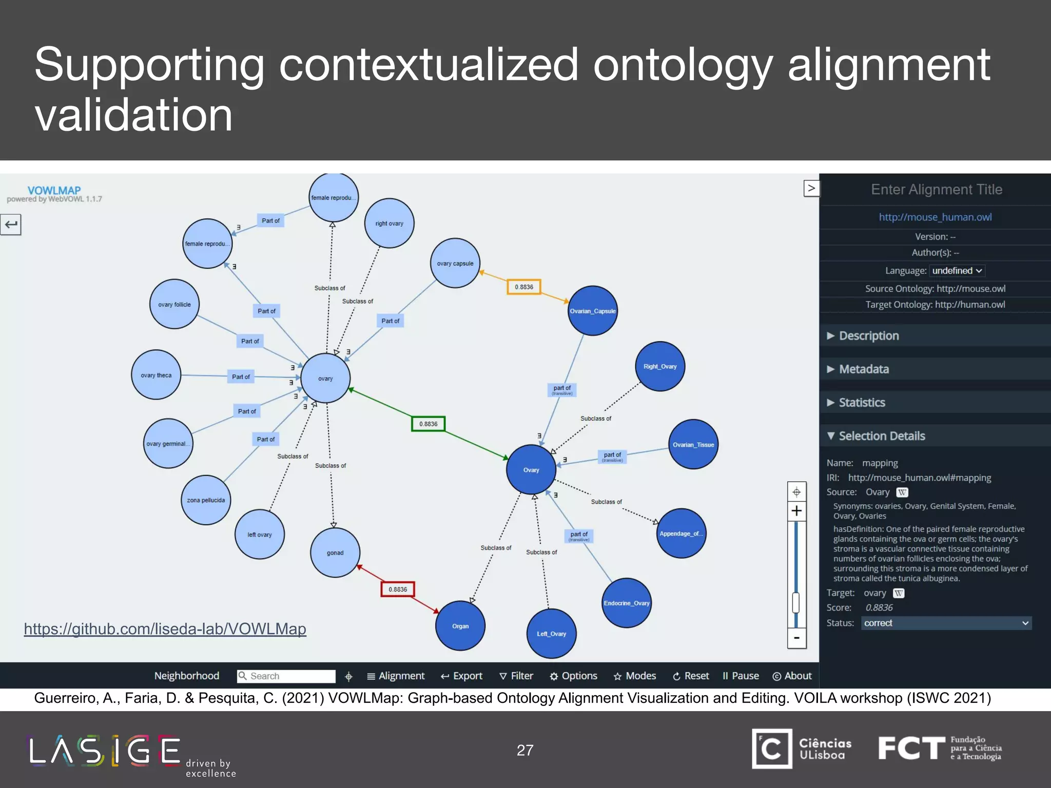 https://github.com/liseda-lab/VOWLMap
Supporting contextualized ontology alignment
validation
27
Guerreiro, A., Faria, D. & Pesquita, C. (2021) VOWLMap: Graph-based Ontology Alignment Visualization and Editing. VOILA workshop (ISWC 2021)
 