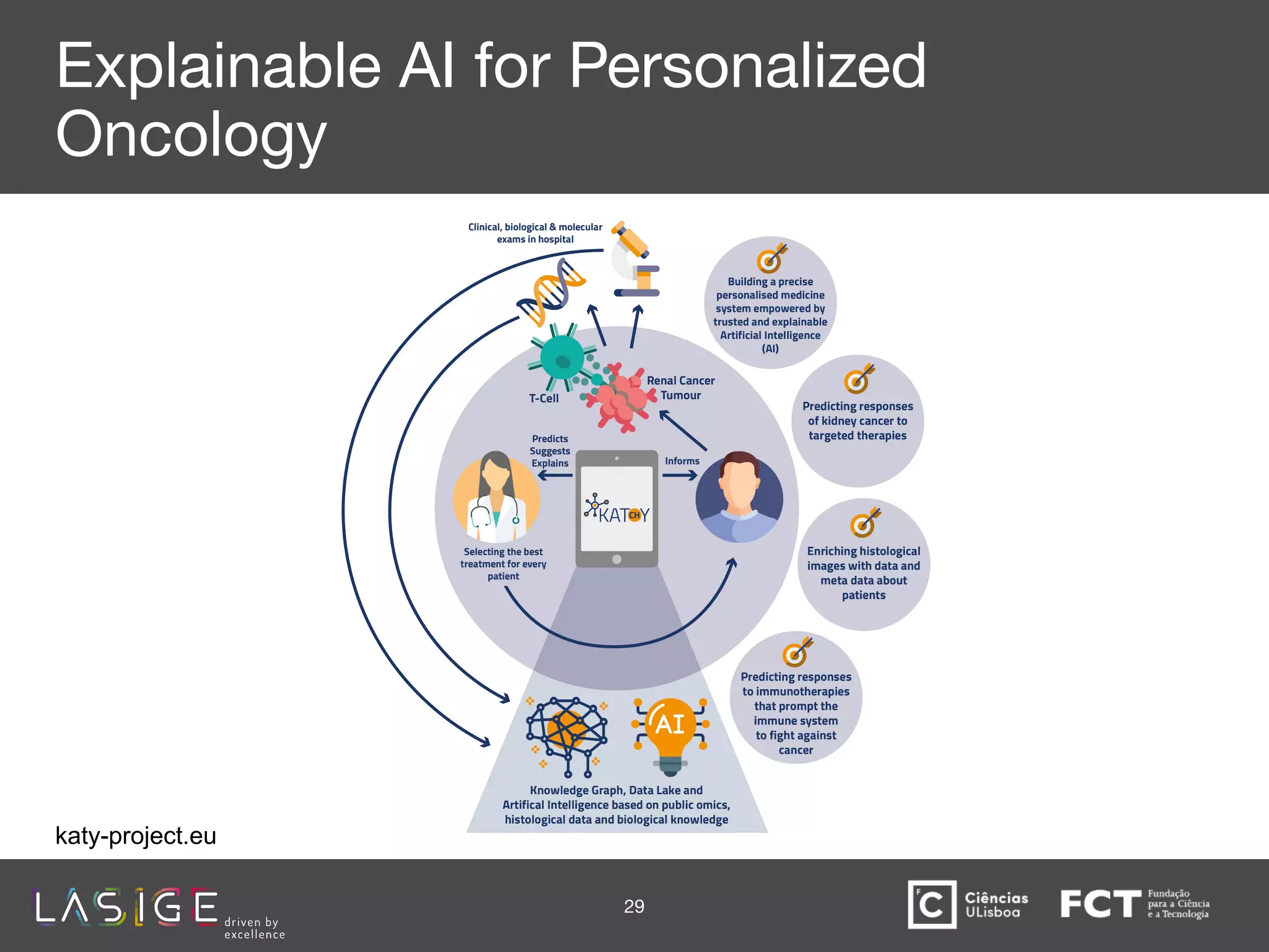 Explainable AI for Personalized
Oncology
29
katy-project.eu
 