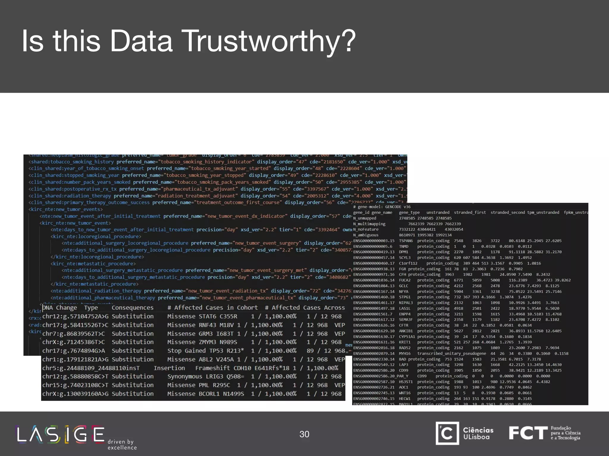 30
Is this Data Trustworthy?
 